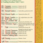 Daily Tips: Christmas Pudding by Cooking Sections