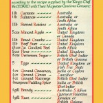 Daily Tips: Christmas Pudding by Cooking Sections